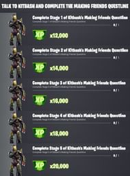 Fortnite Season 8 Kitbash Making Friends questline challenges (Image via iFireMonkey/Twitter)